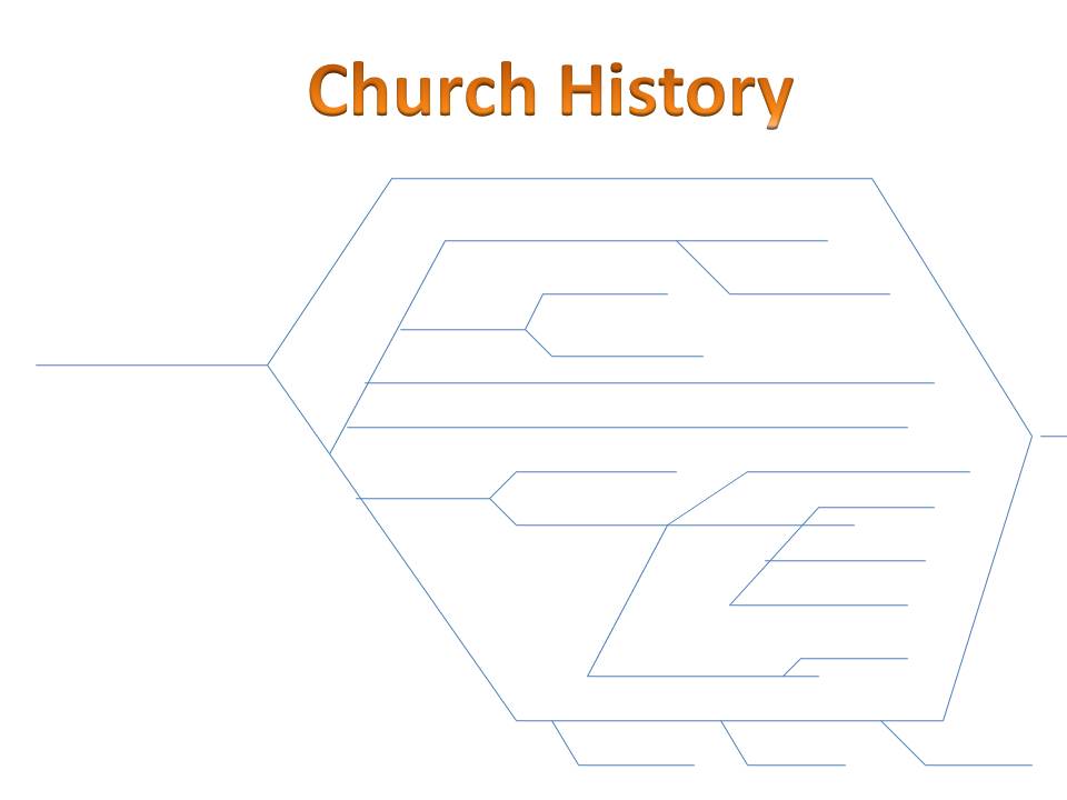 Church History